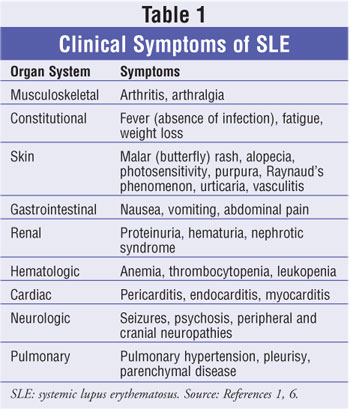 Picture of Systemic Lupus Erythematosus ... - skinsight