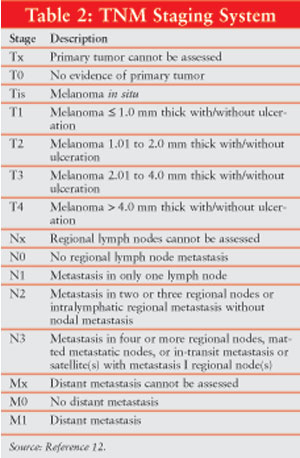 Melanomas may be classified as