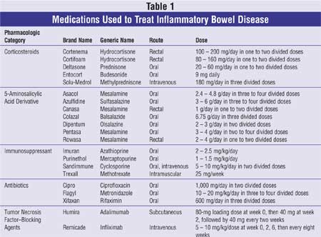 Inhaled corticosteroid potency chart