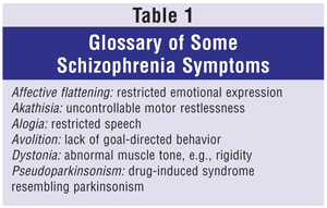 SchiZophrenia symptoms linked to faulty 'switch' in brain