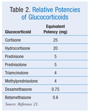 Glucocorticoid steroid treatment