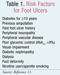 Diabetic Foot Ulcer Assessment and Treatment: A Pharmacist’s Guide