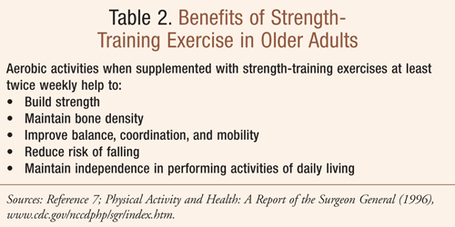 Example Exercise Programs Elderly