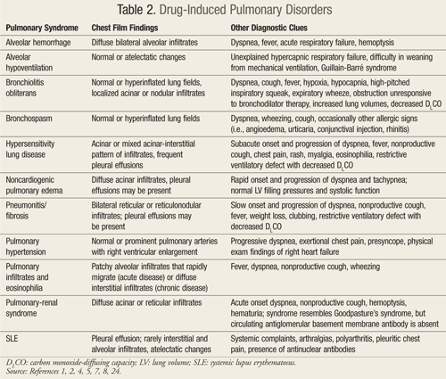 drug induced lupus list