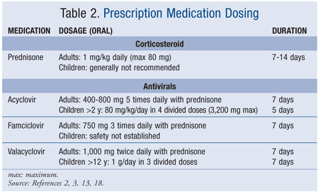 Bell's palsy steroid dosing