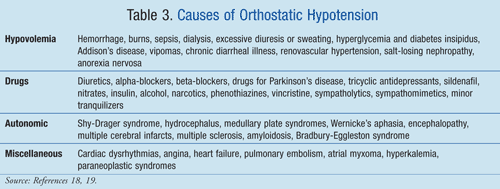 Orthostatic Hypotension Causes Medications
