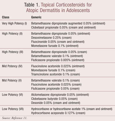 Topical steroids for dermatitis