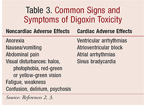 digoxin side effects elderly