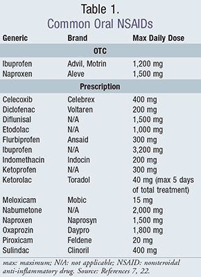 Classification of steroidal anti inflammatory drugs
