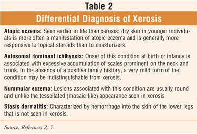 Xerosis: Treating Clinically Dry Skin