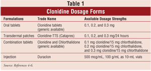 Childrens motrin dosage for adults month old