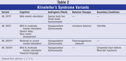 Clinical Trials For Klinefelter Syndrome Characteristics