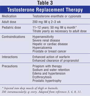 Testosterone Dosing Chart