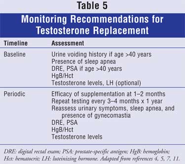 Normal Testosterone Levels Men Age Chart