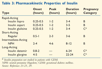 nitiation and optimization of insulin therapy in hyperglycemia during -  Download Scientific Diagram