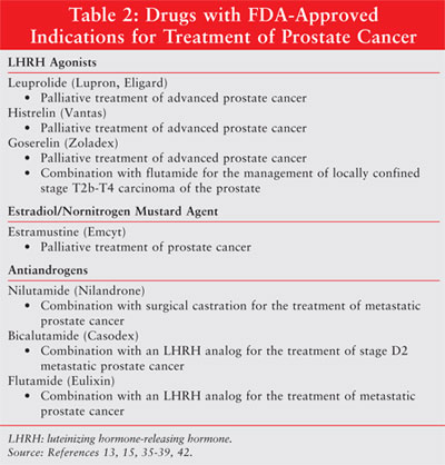 Treatment Of Prostate Cancer With Hormone Therapy