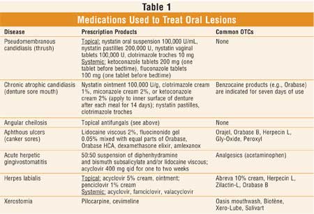 Differential Diagnosis Of Oral Lesions 27