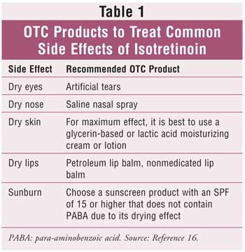 Topical steroids side effects