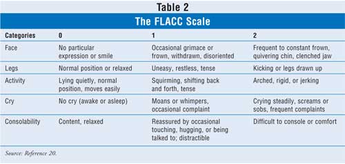  Scale For Elderly
