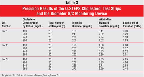 Cholesterol Lab Values Chart