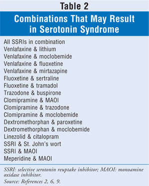 Syndrome tramadol cause serotonin