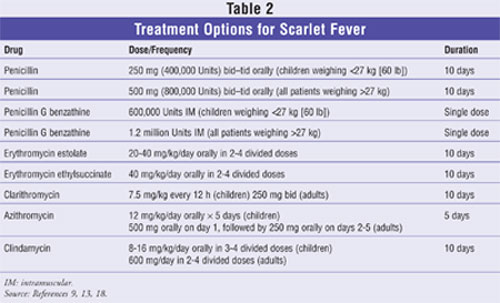 Scarlet Fever - Pediatrics - Medbullets Step 2/3