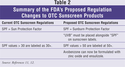 in vivo SPF testing of sunscreens