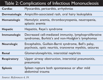 Common Questions About Infectious Mononucleosis