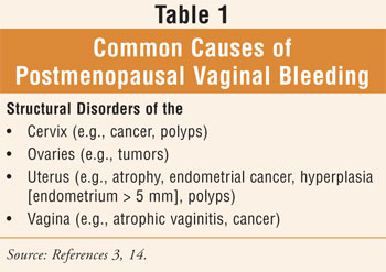Postmenopausal Vaginal Bleeding