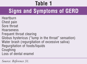 The Relationship Between GERD and Asthma