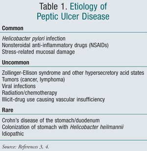 Pathophysiology Of Peptic Ulcer In Flow Chart