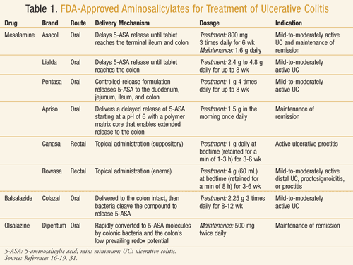 Ulcerative medicines colitis for Treatment for