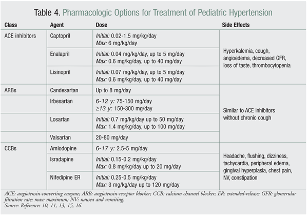 Pediatric Hypertension: A Review of Diagnosis and Treatment