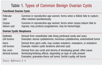 Ovarian Cysts and Other Benign Ovarian Masses - Women's Health