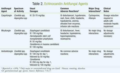 Topical Antifungal Potency Chart