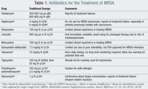 Evaluation of the Treatment of MRSA Infections