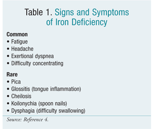 What are some signs of iron deficiency?