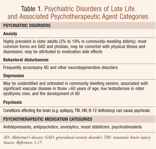 Antipsychotic Side Effects Chart