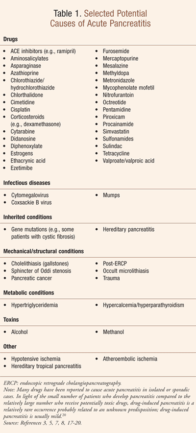Acute Pancreatitis Diet Chart