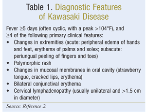 An Overview Kawasaki Disease