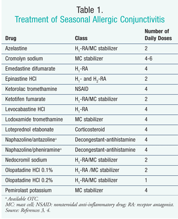 Oral corticosteroid potency classification