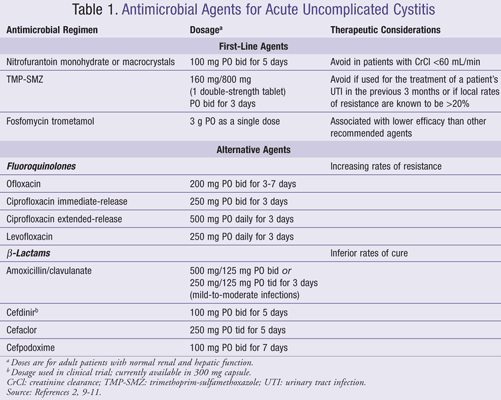 nitrofurantoin dose for uncomplicated uti