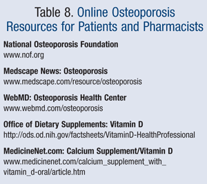 Overview Of The Management Of Osteoporosis In Women