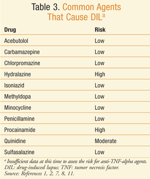 What Drugs Cause Drug Induced Lupus?