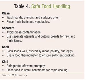 Foodborne Illness Chart