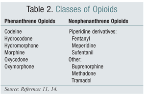 Tramadol opioid drug classes