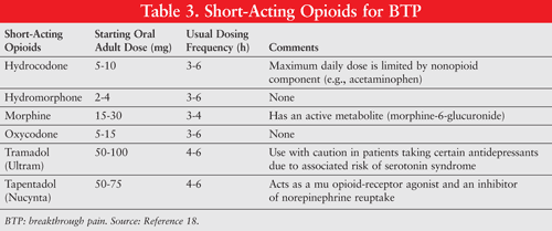 Is tramadol a short acting opioid