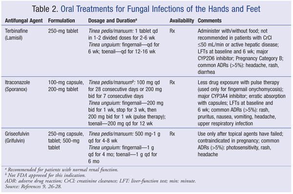 Toenail Fungus Treatment & Lasting Antifungal Remedies