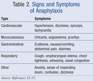 Signs and symptoms of low t