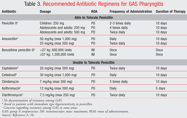 Antibiotic Efficacy Chart